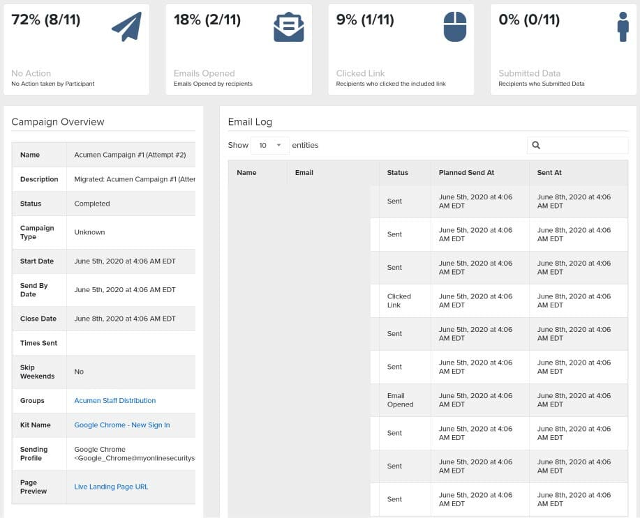 Security Training Results List